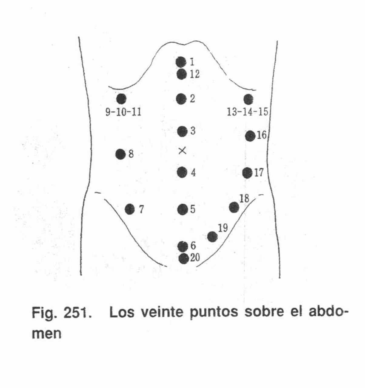 Mapa 20 puntos pulgares
