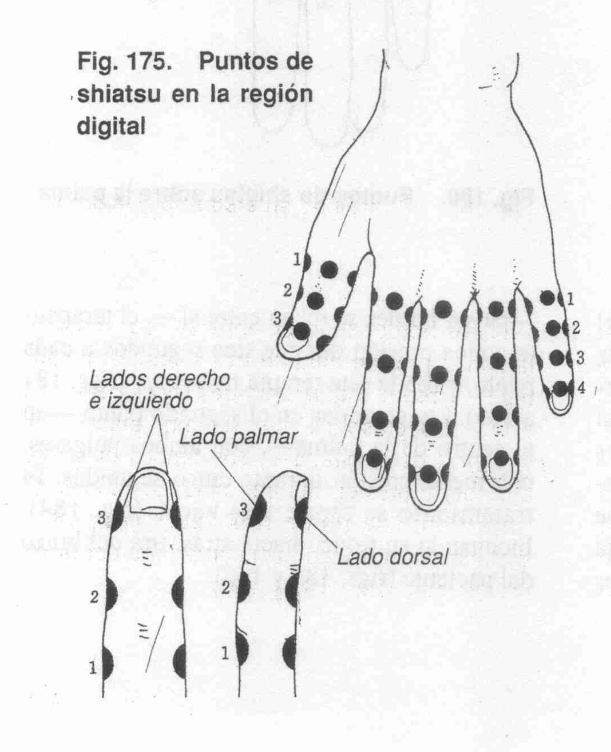 Pinza Dedos Mano